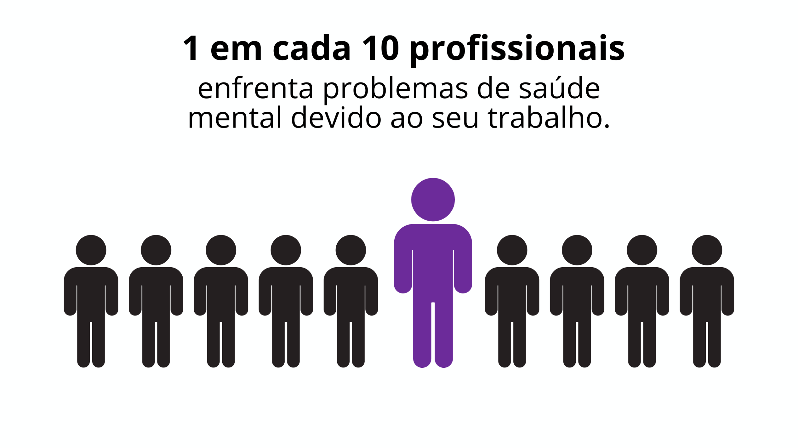 Benê - Cartão Flexível de Benefícios Corporativos