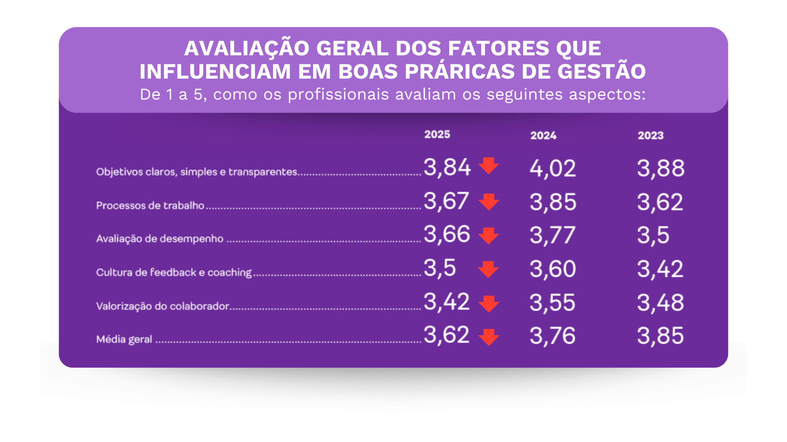 Benê - Cartão Flexível de Benefícios Corporativos