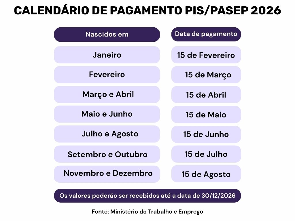 Abono Salarial 2026: quem tem direito, valor e como receber. A Benê é o melhor cartão multibenefício corporativo, com bandeira Visa e aceitação ampla na vida real.