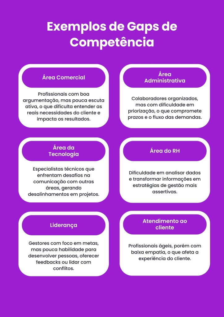 Benê - Cartão Flexível de Benefícios Corporativos