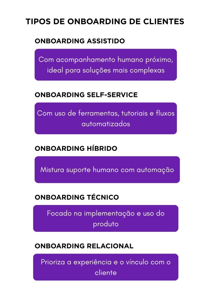 Benê - Cartão Flexível de Benefícios Corporativos Onboarding de Clientes: O segredo para fidelizar clientes desde o primeiro contato. A Benê é o melhor cartão multibenefício corporativo, com bandeira Visa e aceitação ampla na vida real.