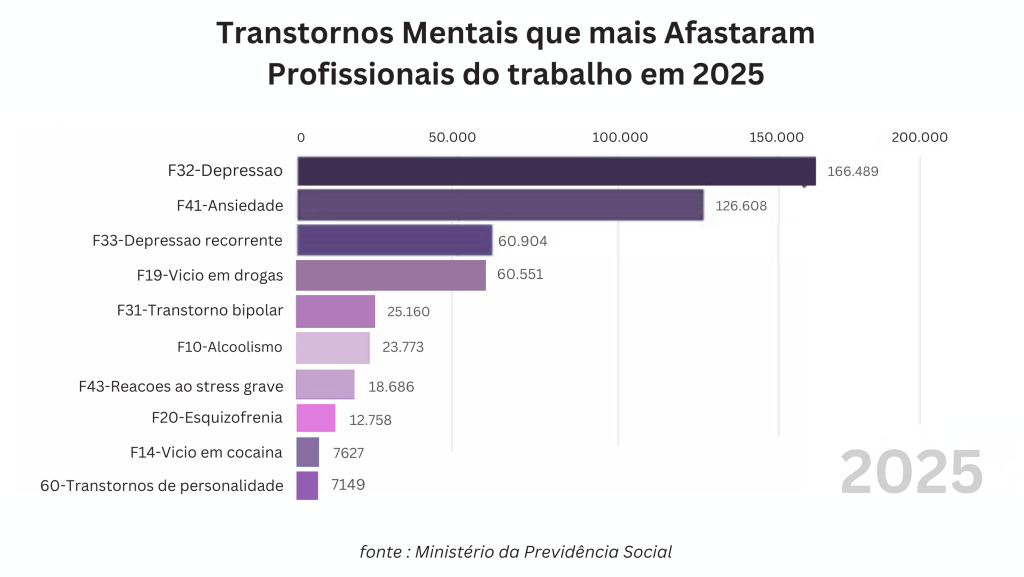 Insegurança no trabalho: como ela afeta a saúde mental e o desempenho das equipes A Benê é o melhor cartão multibenefício corporativo, com bandeira Visa e aceitação ampla na vida real.