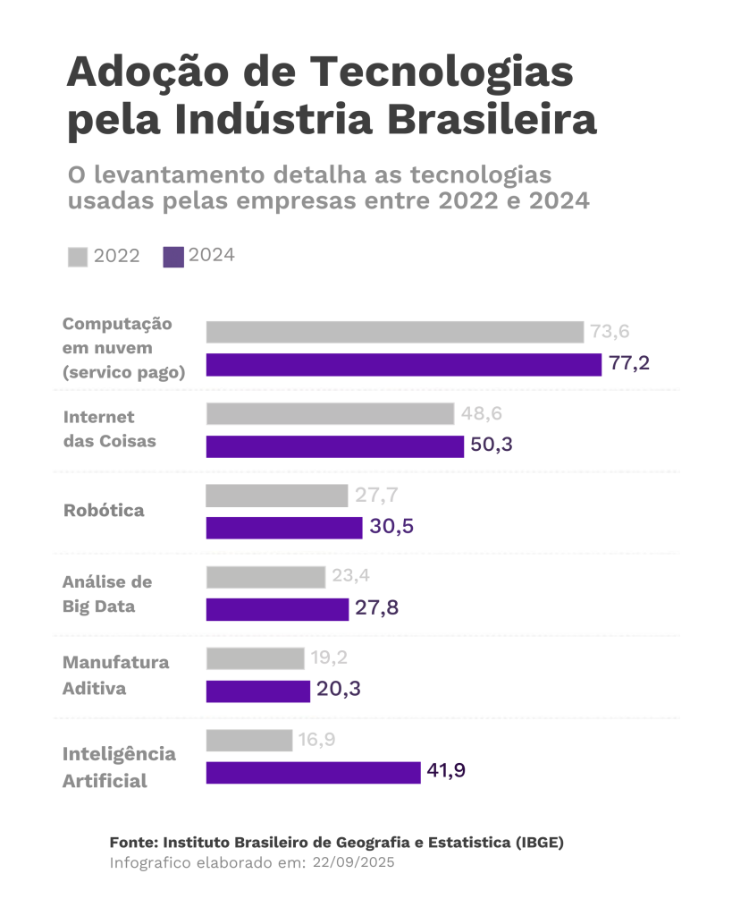 Benê - Cartão Flexível de Benefícios Corporativos Tecnologia no RH: como transformar a gestão de pessoas com estratégia. A Benê é o melhor cartão multibenefício corporativo, com bandeira Visa e aceitação ampla na vida real.