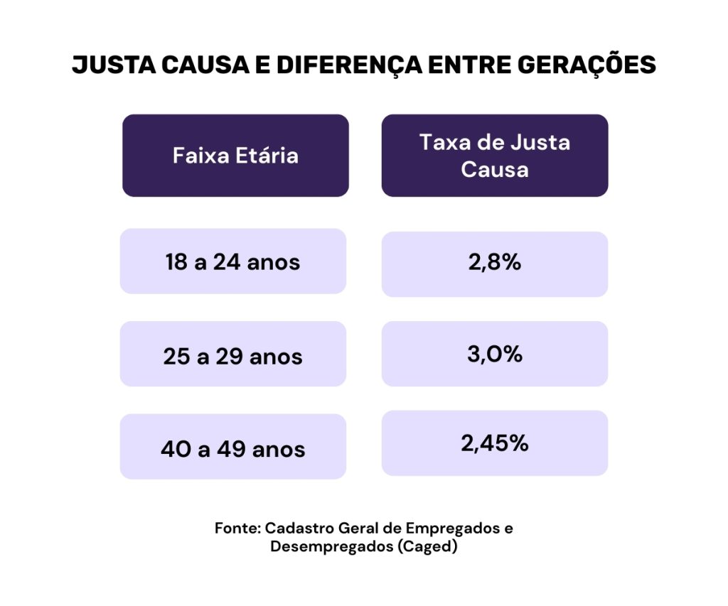 Demissões por Justa Causa Aumentam em 200%: O que está acontecendo no mercado? A Benê é o melhor cartão multibenefício corporativo, com bandeira Visa e aceitação ampla na vida real.