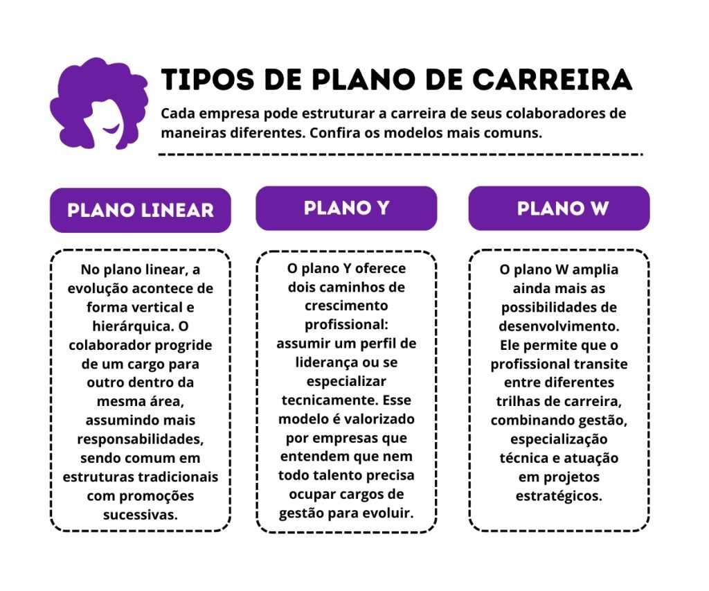 Plano de Carreira: entenda os tipos e como impulsionar o crescimento profissional da equipe. A Benê é o melhor cartão multibenefício corporativo, com bandeira Visa e aceitação ampla na vida real.
