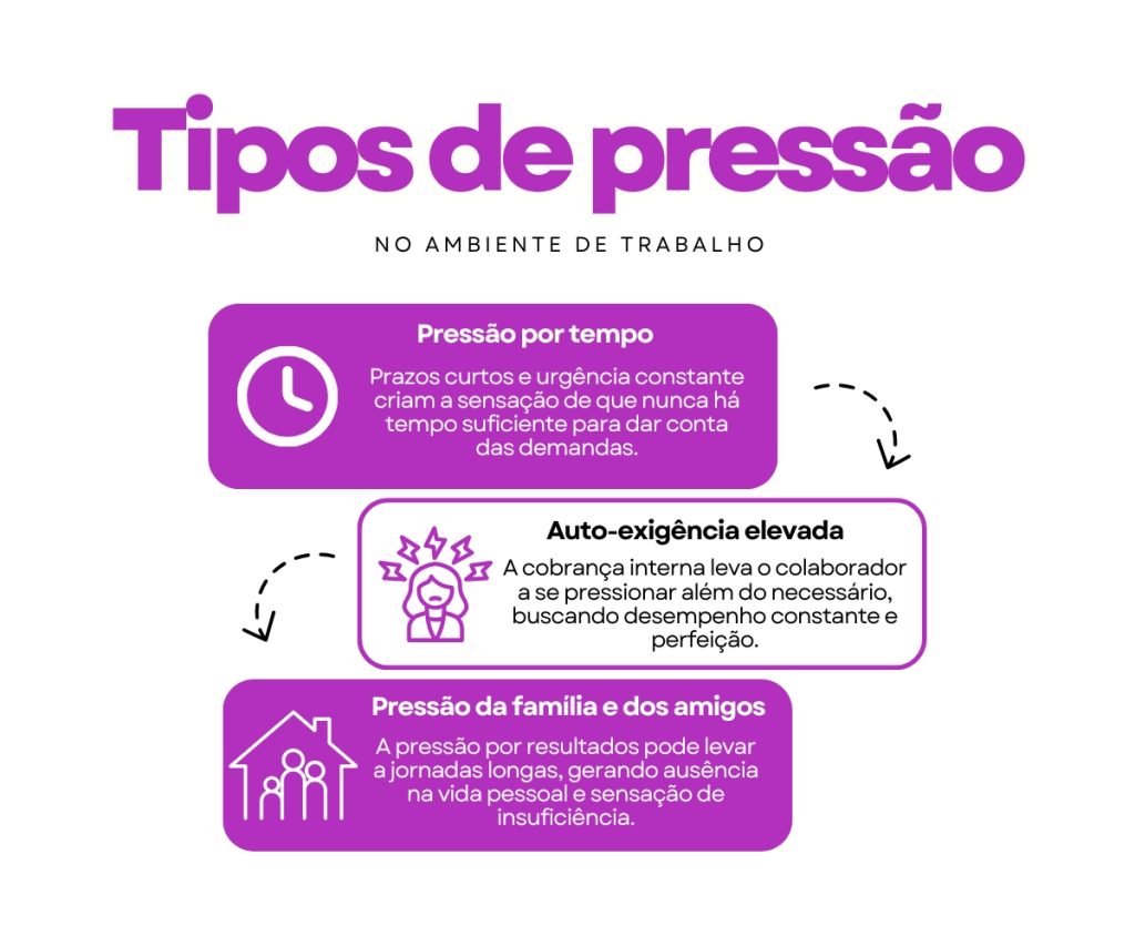 Pressão no Trabalho: Como Equilibrar Eficiência e Saúde Mental. A Benê é o melhor cartão multibenefício corporativo, com bandeira Visa e aceitação ampla na vida real.