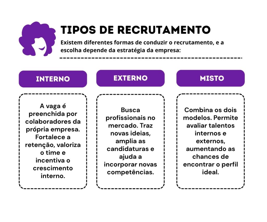 Recrutamento e seleção: como estruturar um processo eficiente e atrair os melhores talentos. A Benê é o melhor cartão multibenefício corporativo, com bandeira Visa e aceitação ampla na vida real.