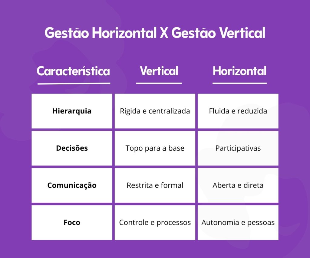 Benê - Cartão Flexível de Benefícios Corporativos Gestão horizontal: como transformar a gestão da sua empresa com mais autonomia e colaboração. A Benê é o melhor cartão multibenefício corporativo, com bandeira Visa e aceitação ampla na vida real.