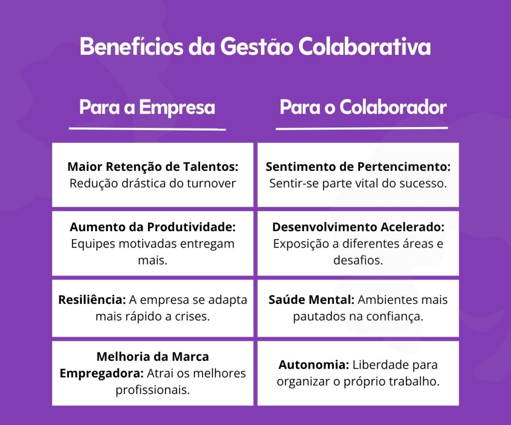 Benê - Cartão Flexível de Benefícios Corporativos
