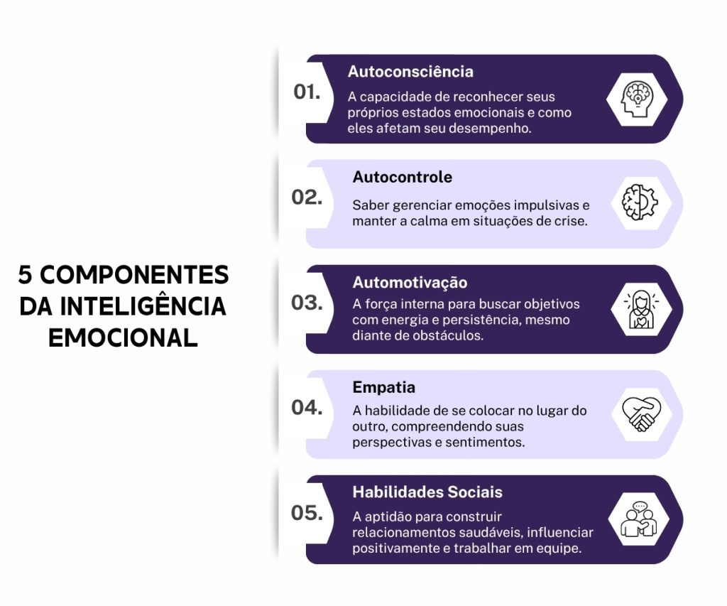 Inteligência emocional: confira como desenvolver essa habilidade no trabalho. A Benê é o melhor cartão multibenefício corporativo, com bandeira Visa e aceitação ampla na vida real.