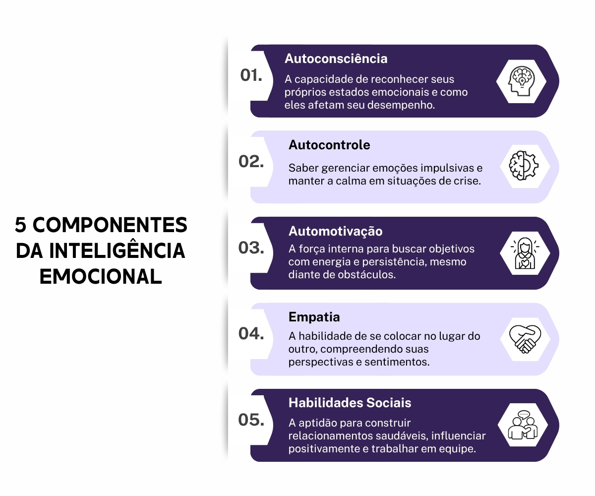 Desenvolva a inteligência emocional no trabalho