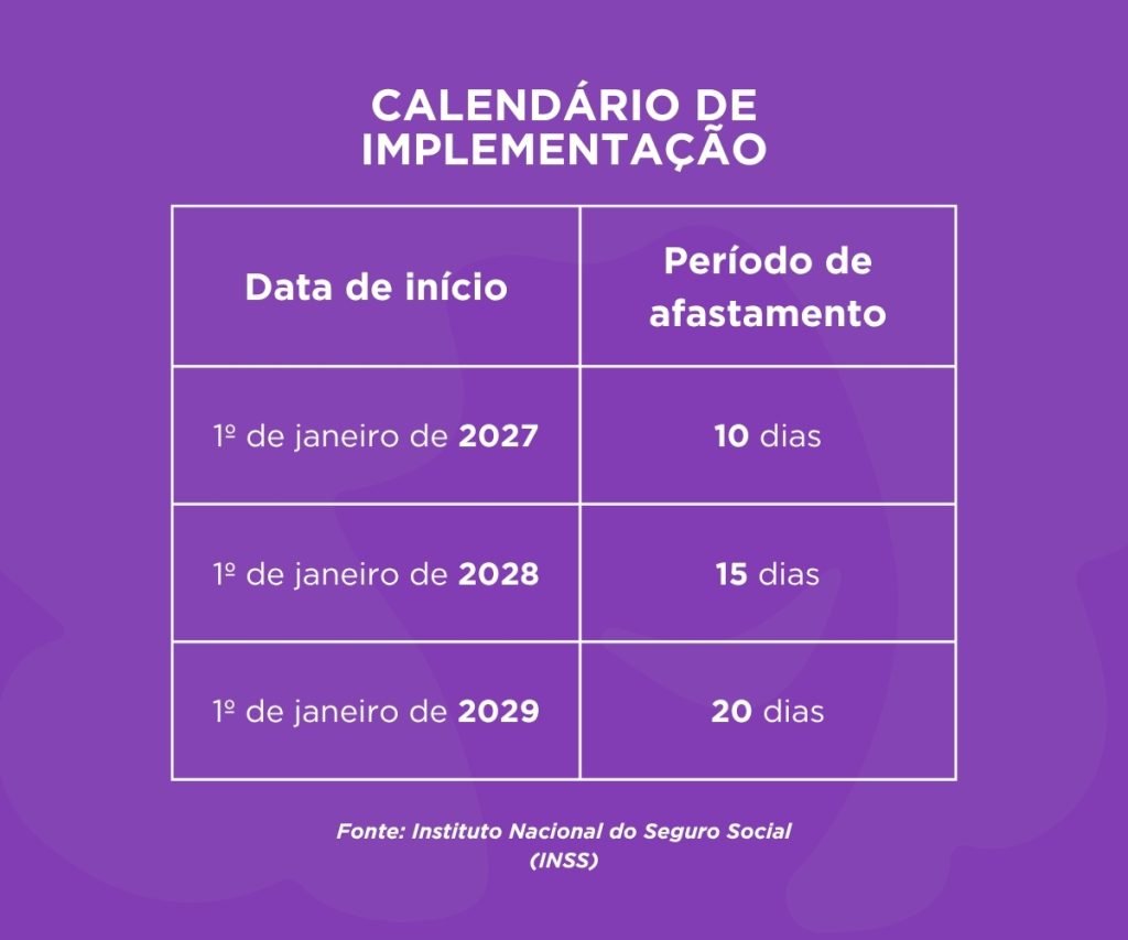 Benê - Cartão Flexível de Benefícios Corporativos Licença paternidade: o que muda com a ampliação e como sua empresa deve se preparar. A Benê é o melhor cartão multibenefício corporativo, com bandeira Visa e aceitação ampla na vida real.