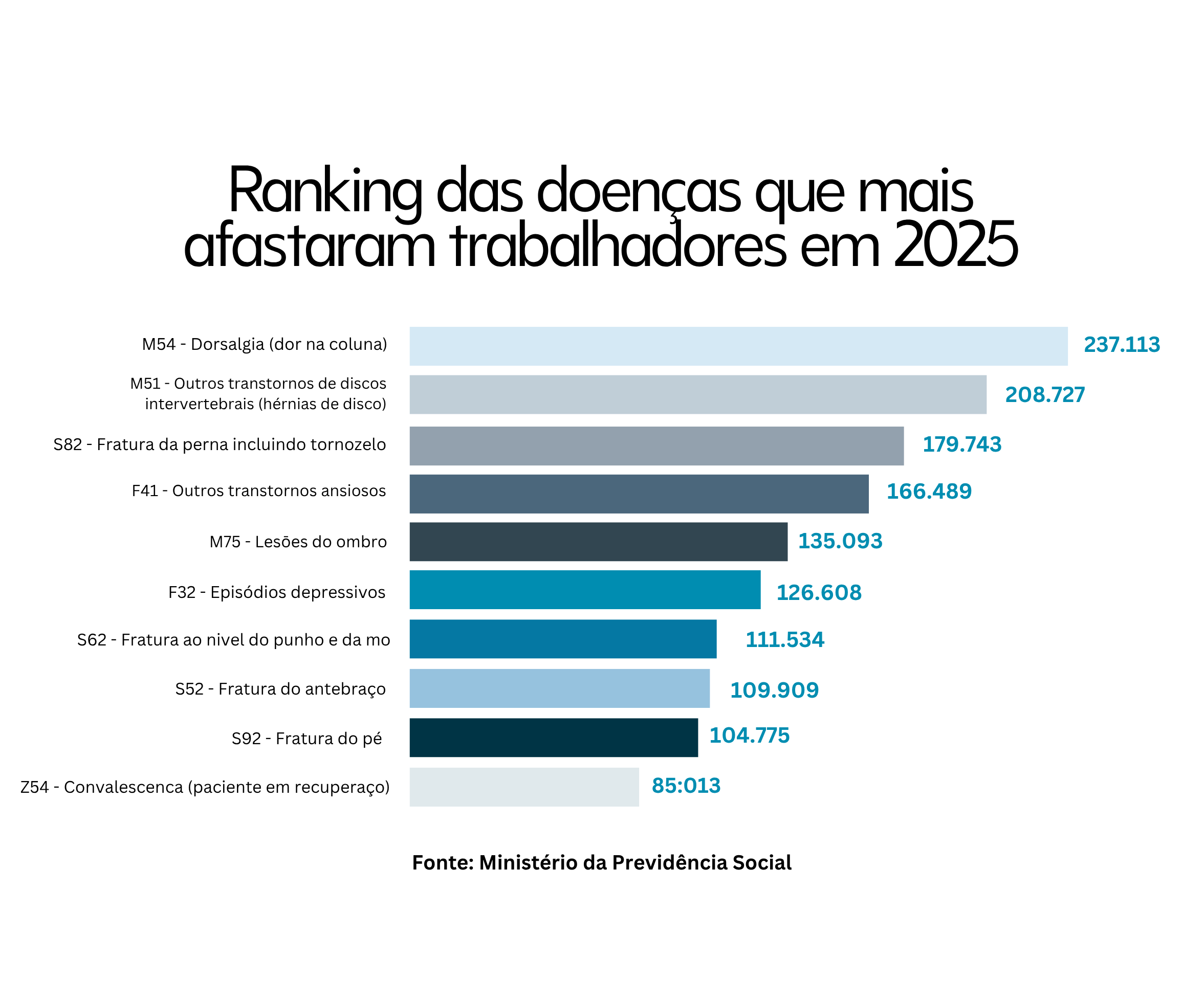 Quanto o absenteísmo custa para uma empresa? A Benê Seguros facilita a contratação de planos de saúde, odontológico e de vida para empresas, com custo acessível e soluções a partir de 3 vidas. Seguro saúde nas melhores operadoras do Brasil. Consultoria de benefícios corporativos completa para sua empresa.