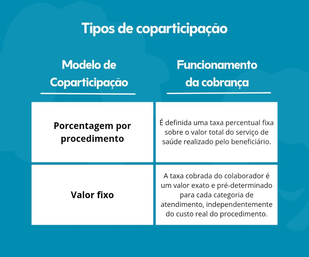 Benê - Cartão Flexível de Benefícios Corporativos Plano de saude com coparticipação vale a pena? Entenda se é economia real ou armadilha. A Benê Seguros facilita a contratação de planos de saúde, odontológico e de vida para empresas, com custo acessível e soluções a partir de 3 vidas. Seguro saúde nas melhores operadoras do Brasil. Consultoria de benefícios corporativos completa para sua empresa.