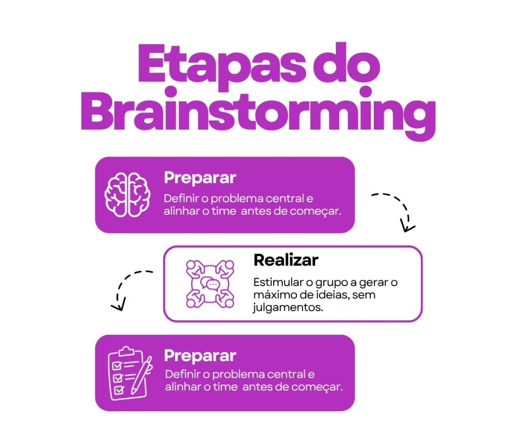 brainstorming: o guia para destravar a criatividade da sua equipe. A Benê é o melhor cartão multibenefício corporativo, com bandeira Visa e aceitação ampla na vida real.
