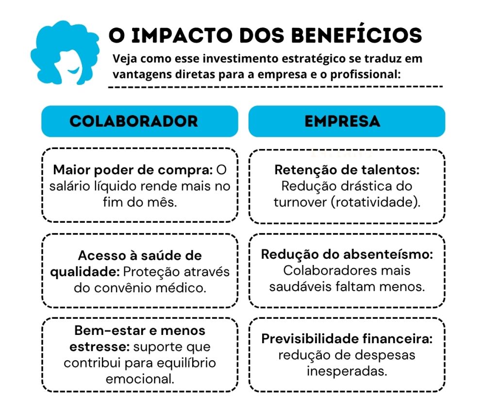 Benê - Cartão Flexível de Benefícios Corporativos previsibilidade financeira: por que investir em benefícios pode reduzir custos inesperados. A Benê Seguros facilita a contratação de planos de saúde, odontológico e de vida para empresas, com custo acessível e soluções a partir de 3 vidas. Seguro saúde nas melhores operadoras do Brasil. Consultoria de benefícios corporativos completa para sua empresa.