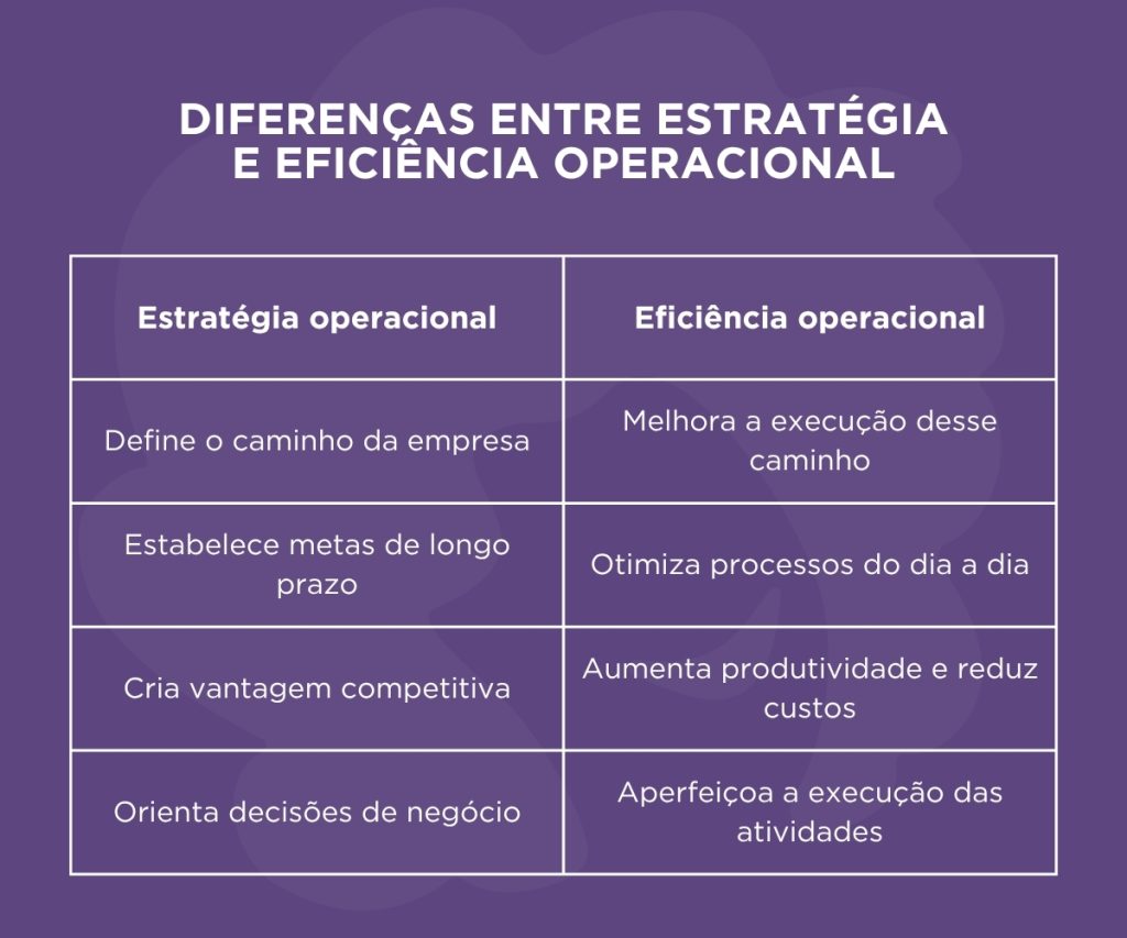 Eficiência operacional: como transformar processos em melhores resultados. A Benê é o melhor cartão multibenefício corporativo, com bandeira Visa e aceitação ampla na vida real.