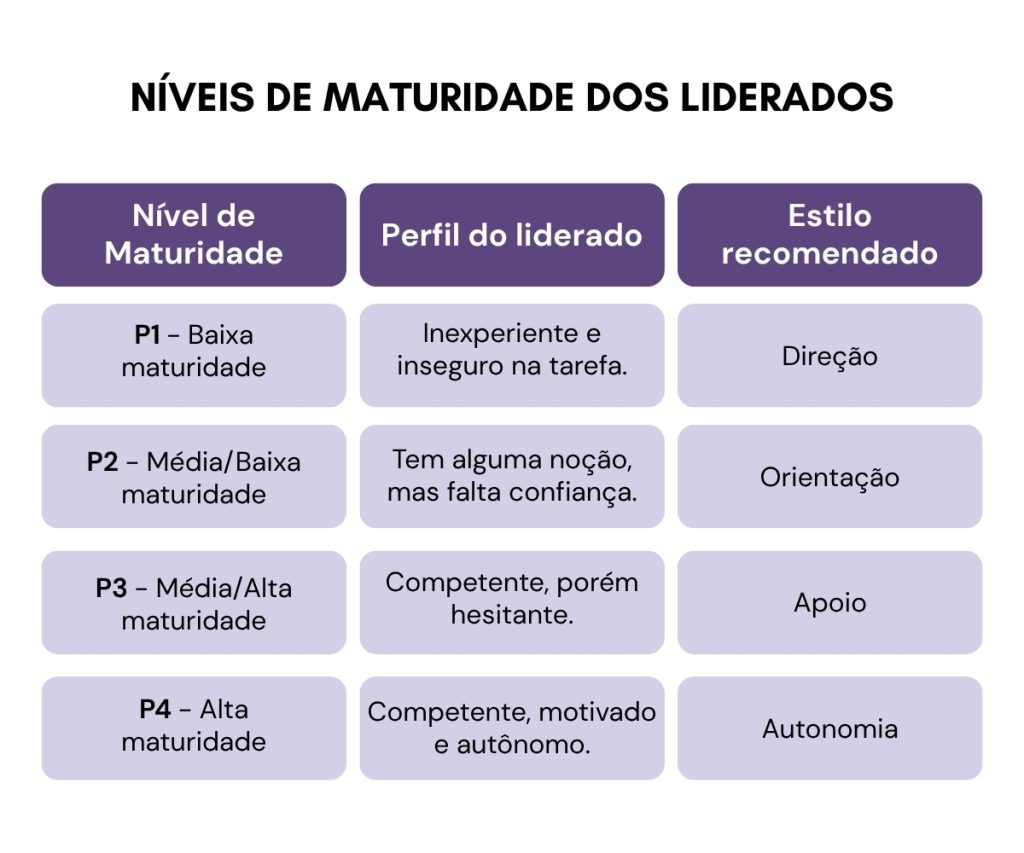 Liderança situacional: como liderar diferentes perfis de colaboradores. A Benê é o melhor cartão multibenefício corporativo, com bandeira Visa e aceitação ampla na vida real.