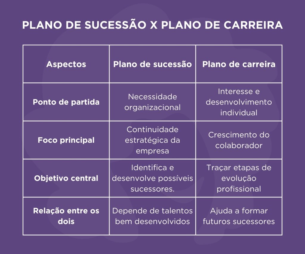 Plano de sucessão: prepare sua empresa para mudanças. A Benê é o melhor cartão multibenefício corporativo, com bandeira Visa e aceitação ampla na vida real.